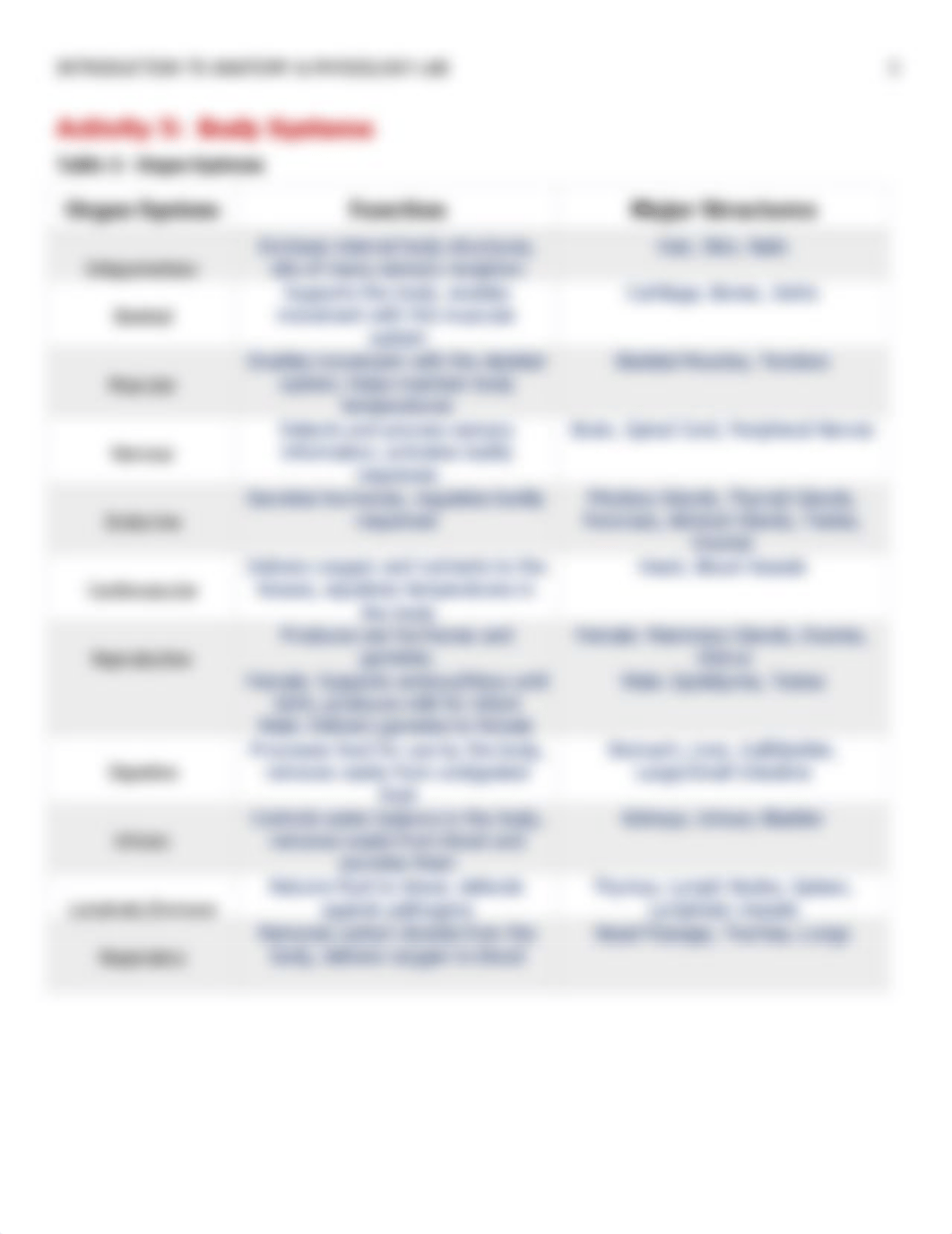 IntroToAnatomyLabSubmissionForm .pdf_dptf318csqc_page3