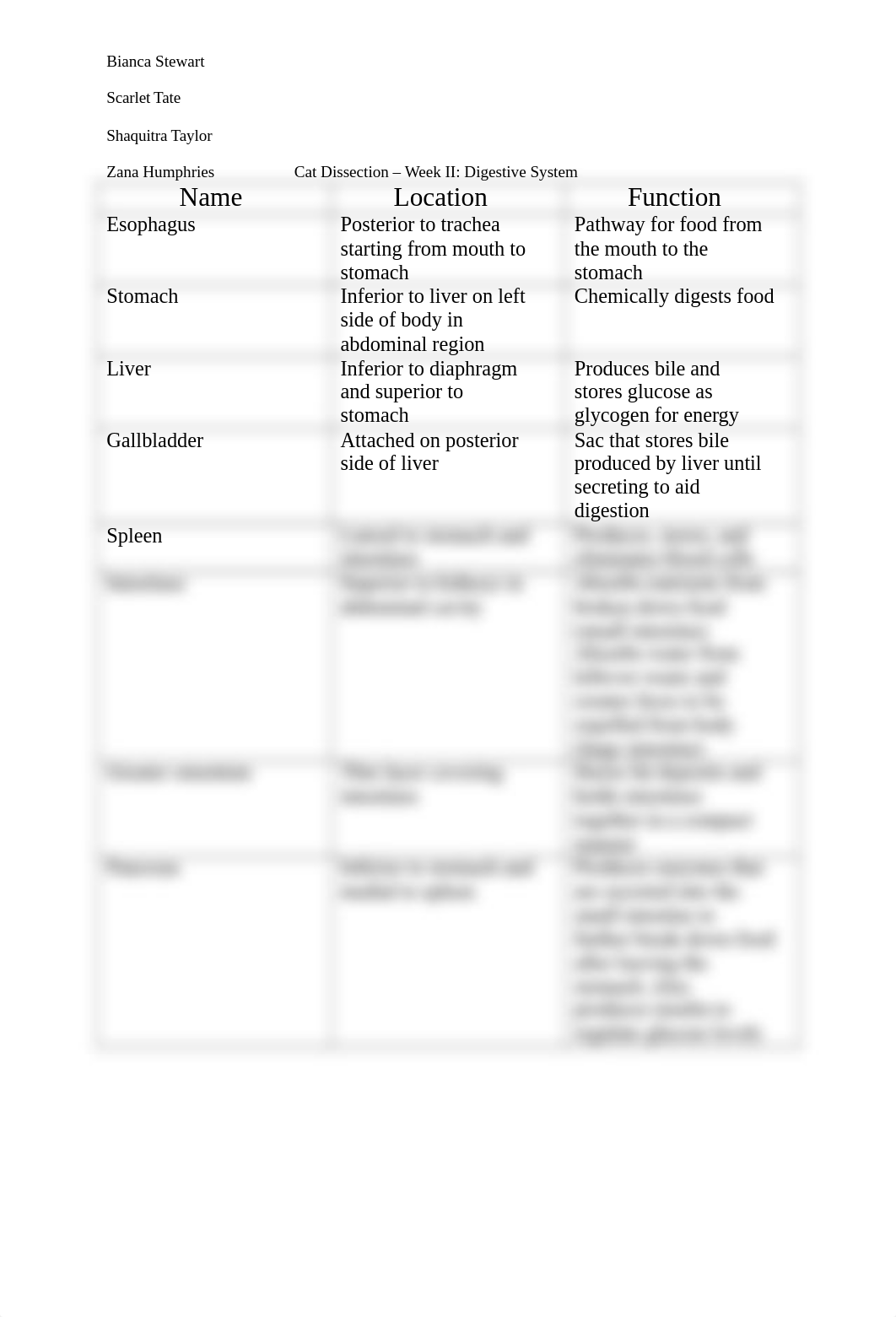 Cat Dissection Digestive System Table.docx_dpthq30q8j9_page1