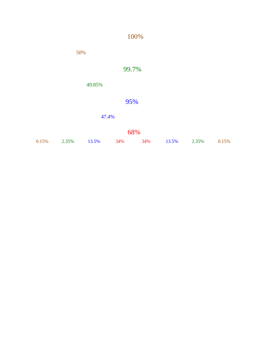 Standard deviation table.pdf_dptle9qoshs_page1