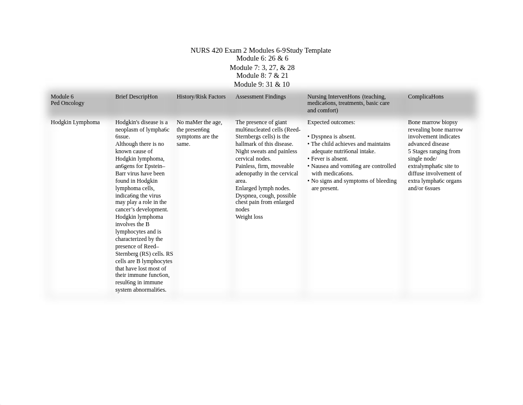 420 Exam 2 Study Guide Template  PDF.pdf_dptqbyppd2g_page1