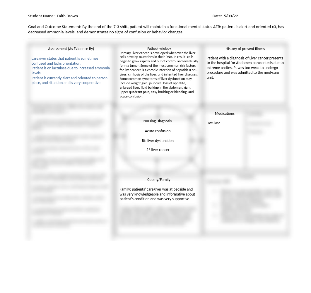 acute confusion concept map.docx_dptufunor2e_page1