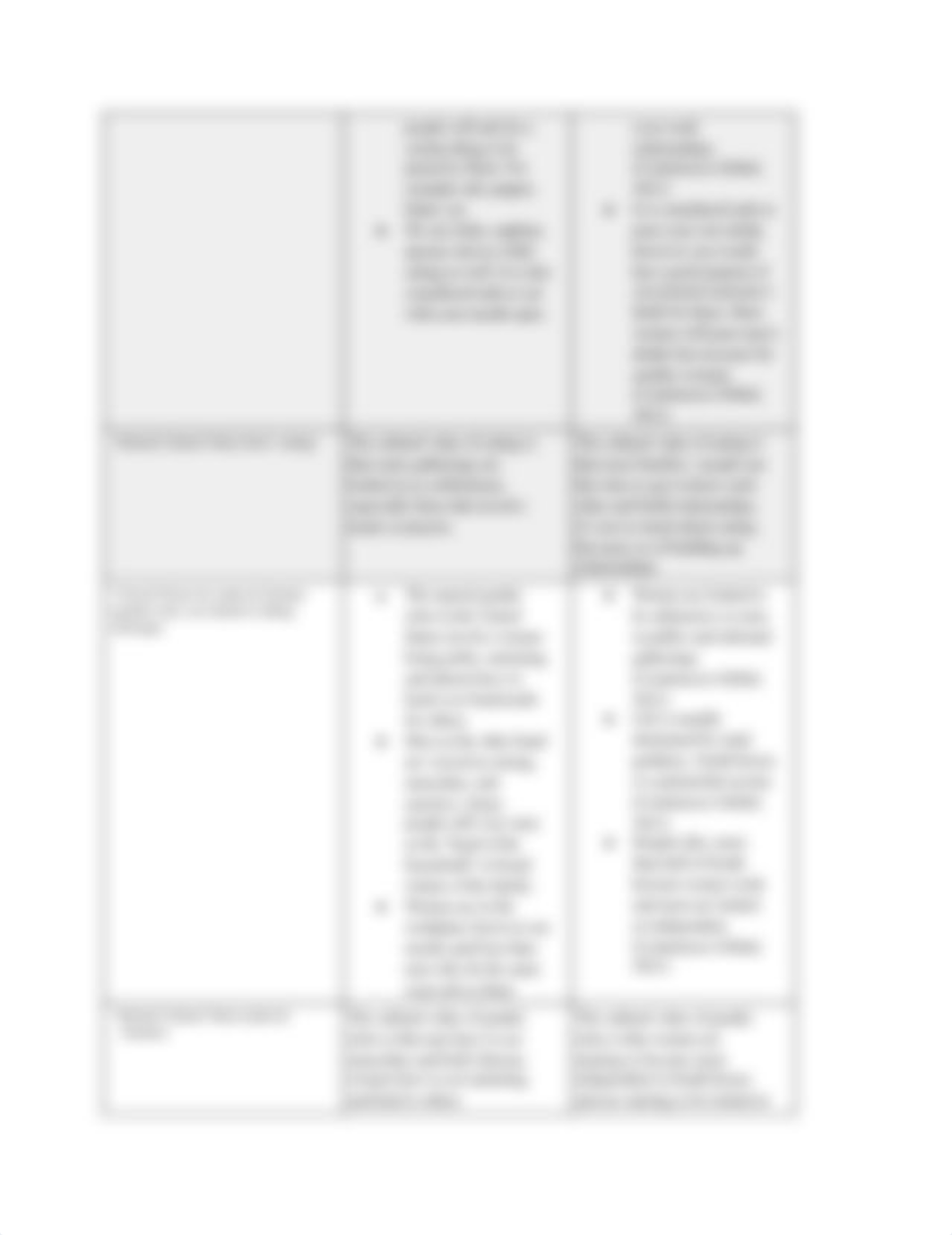 SOCIAL NORMS & VALUES CHART .docx_dptunp3p1a2_page2