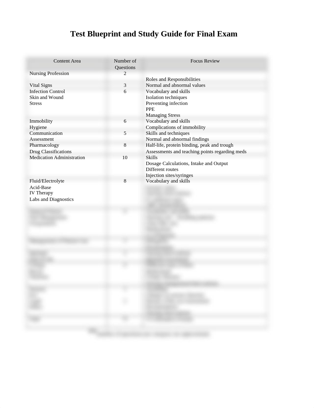 Final Exam (1) (1).docx_dptutui4kg0_page1