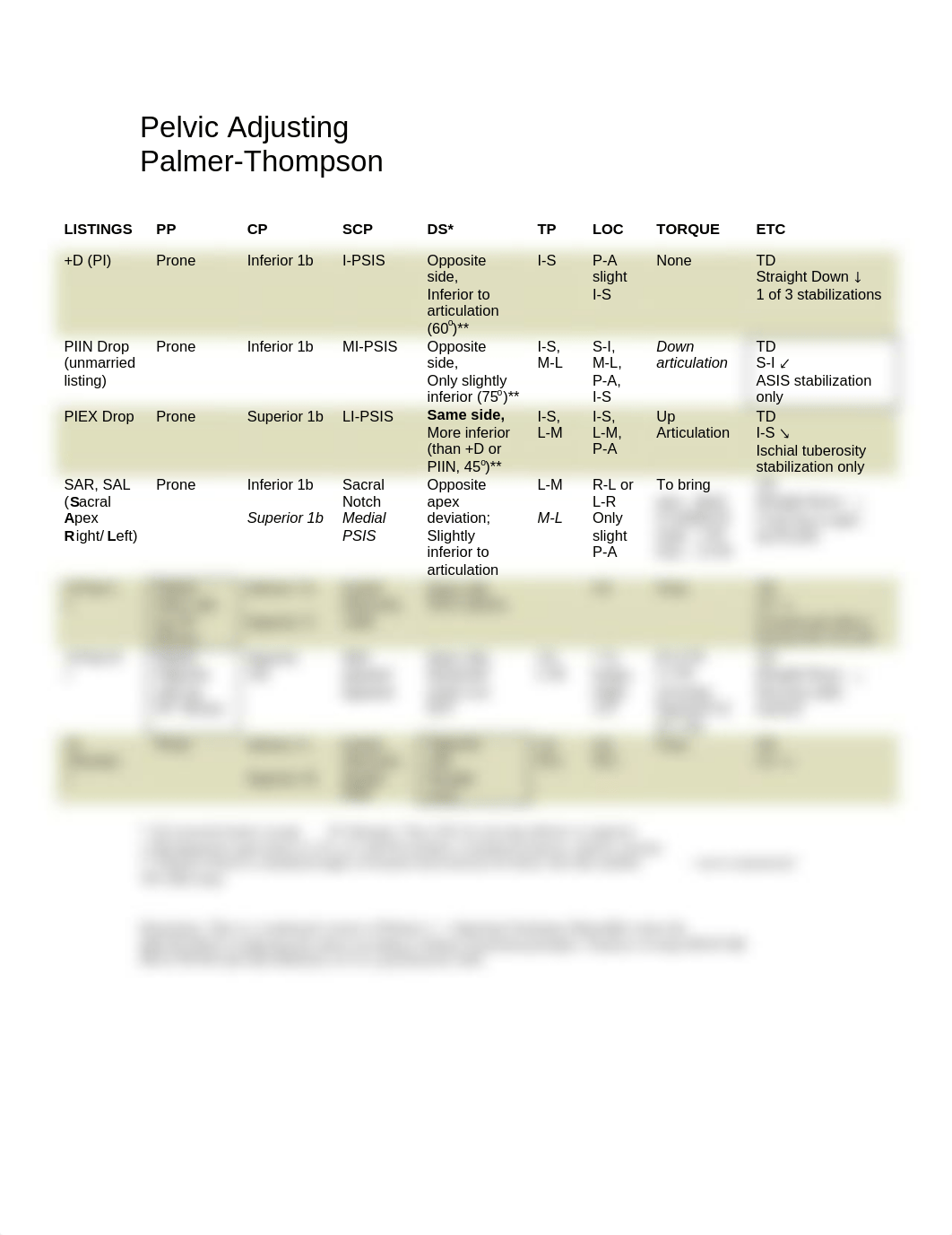 Pelvic Palmer-Thompson Chart_dpu57fhxha3_page1