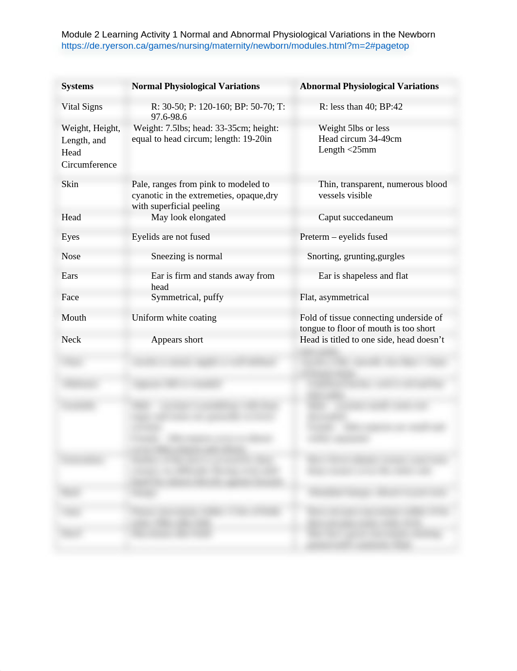 nnNormal  Abnormal Physiological Variations in the Newborn Table (1).docx_dpu8c1vgfyj_page1