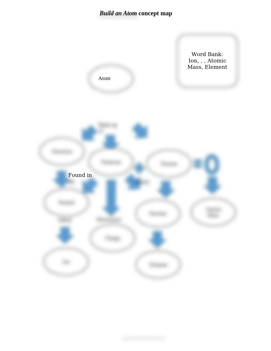 Build an atom concept map.docx_dpuhuhuzonv_page1