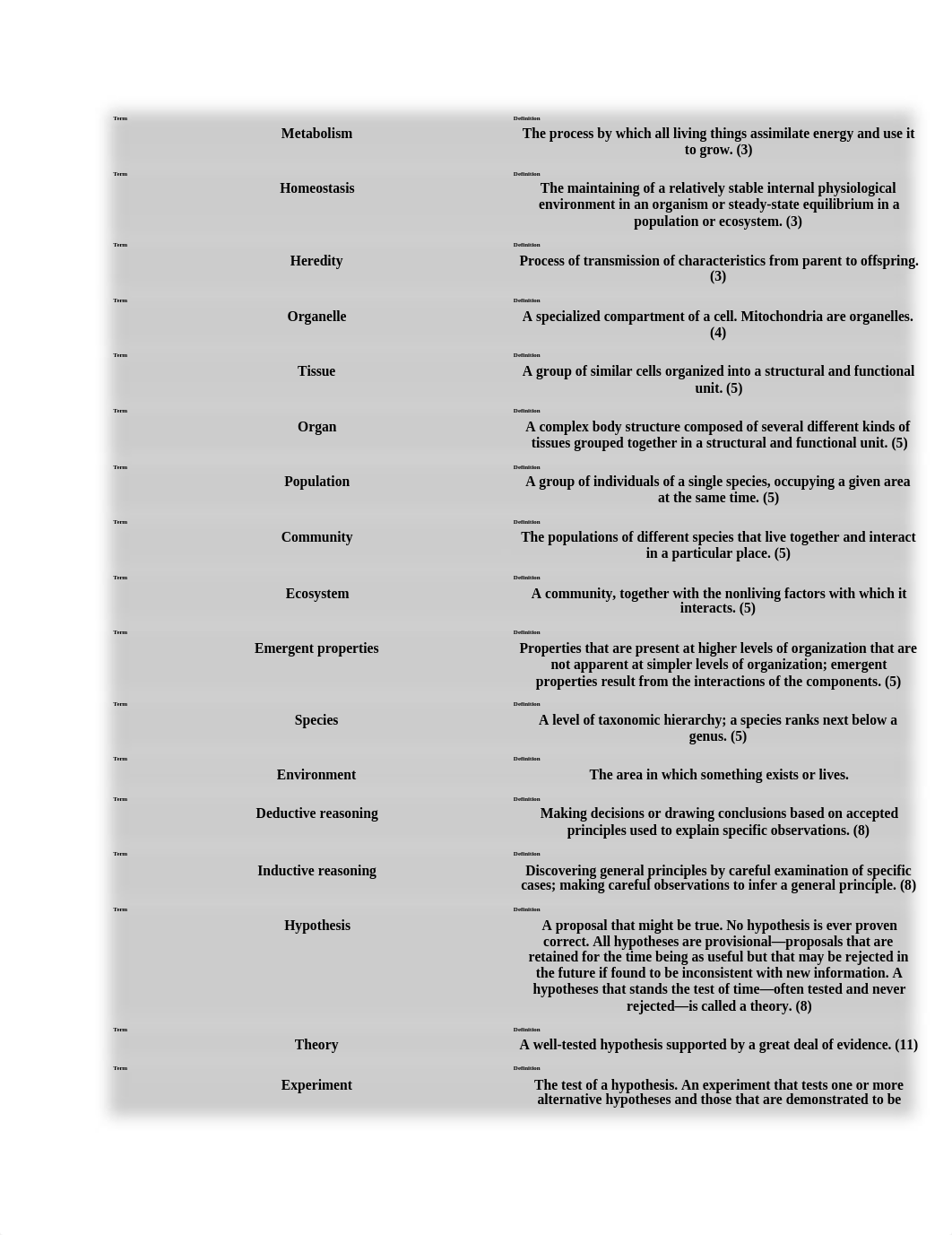 biology flashcards_dpuxq4dtiau_page1