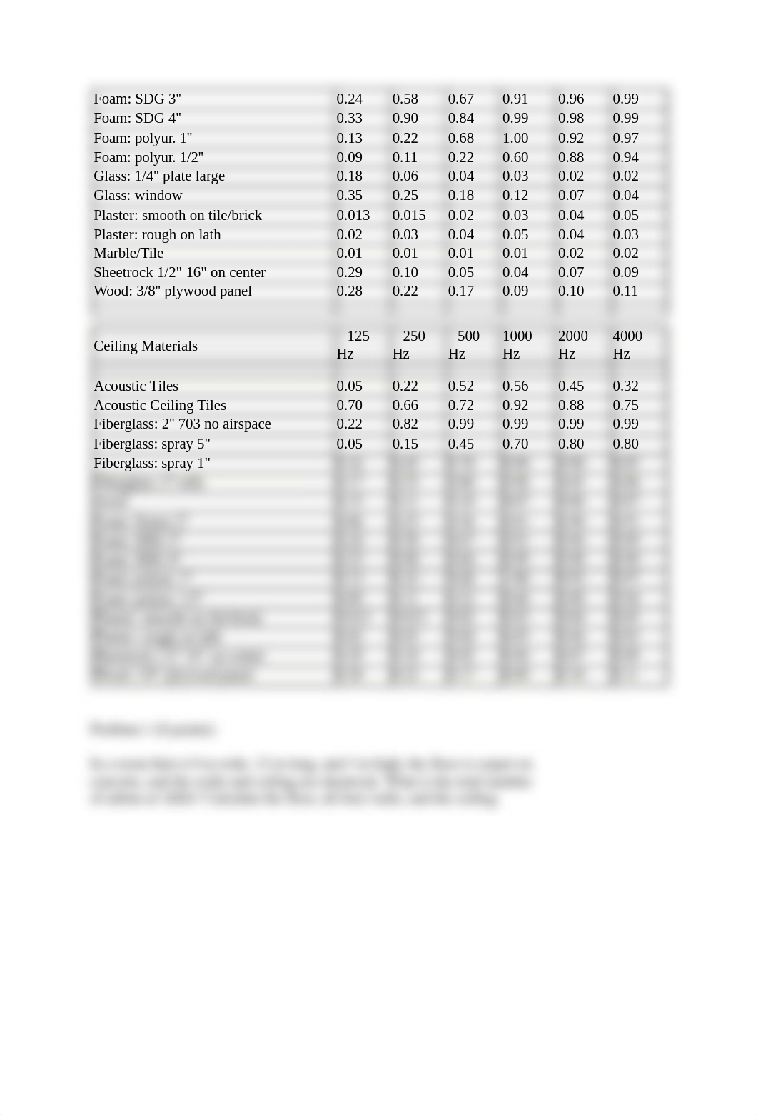 MusicAcousticsClasswork5.docx_dpuyf3uwme8_page2