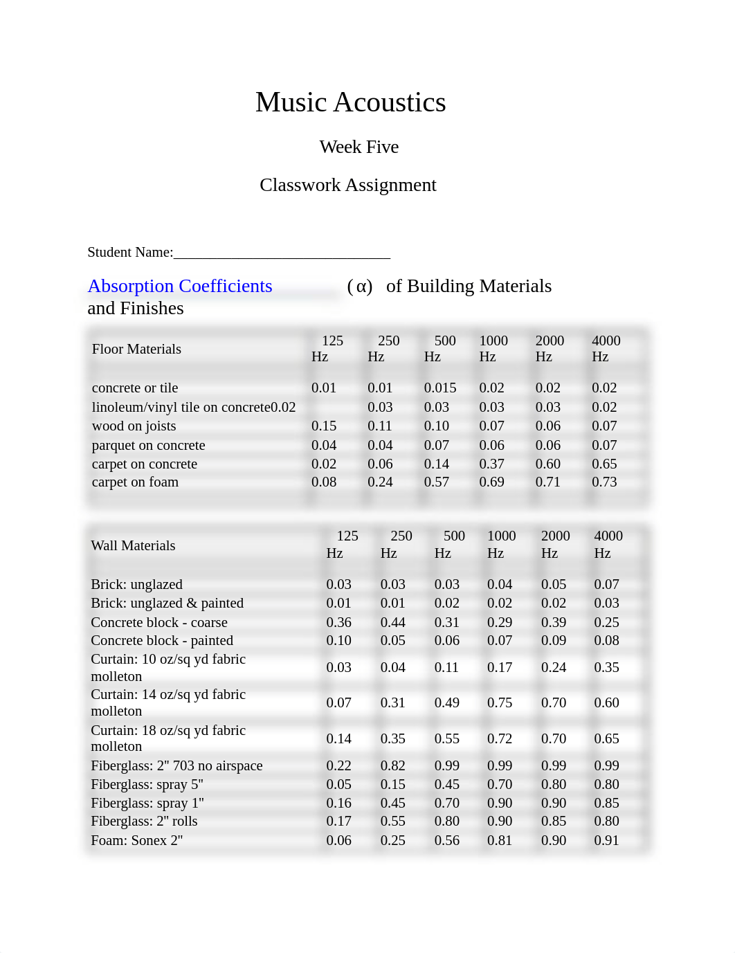 MusicAcousticsClasswork5.docx_dpuyf3uwme8_page1