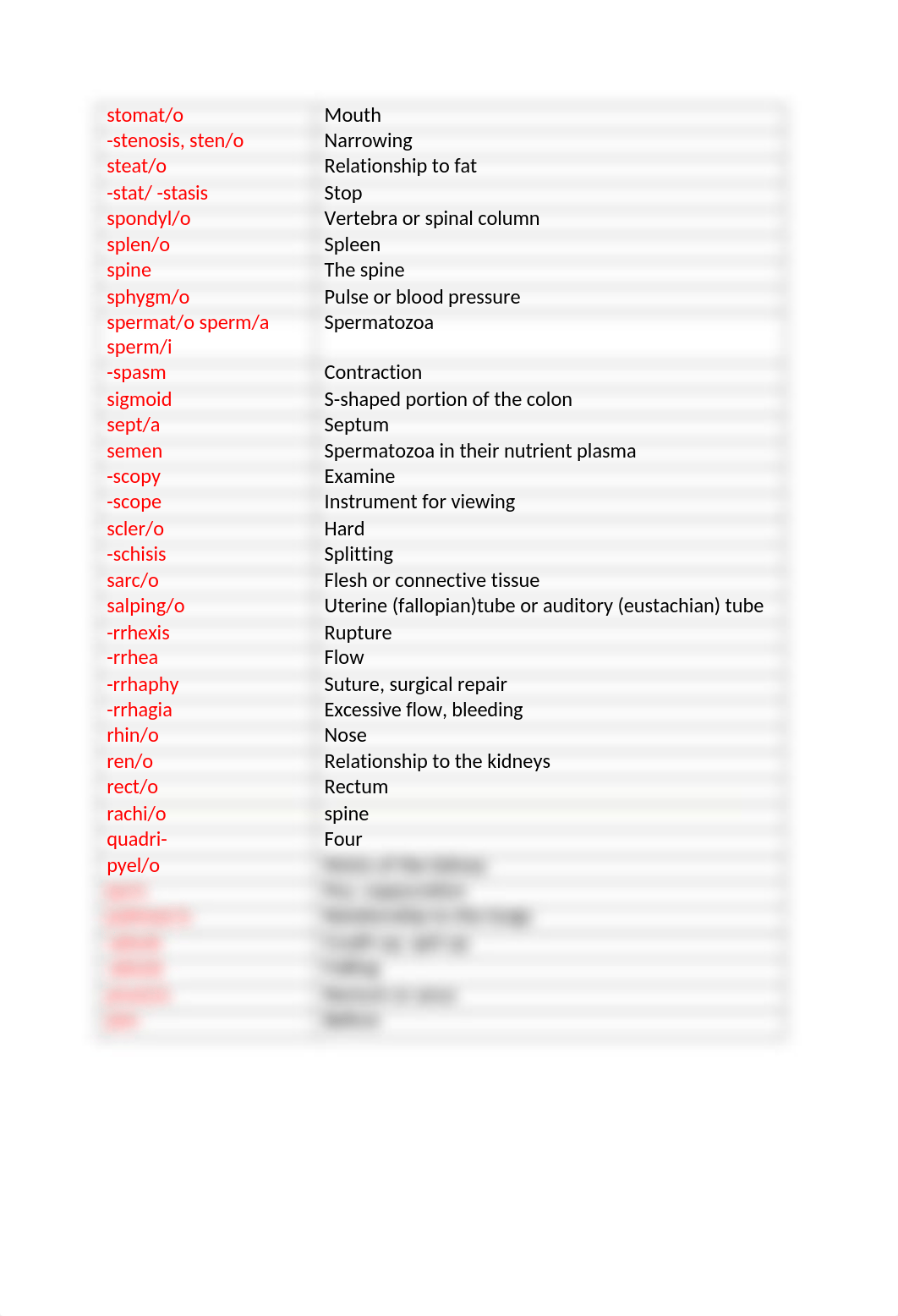 Word Parts Extra Practice Ch 4 - 14 Answers.docx_dpuzi7fk06a_page2