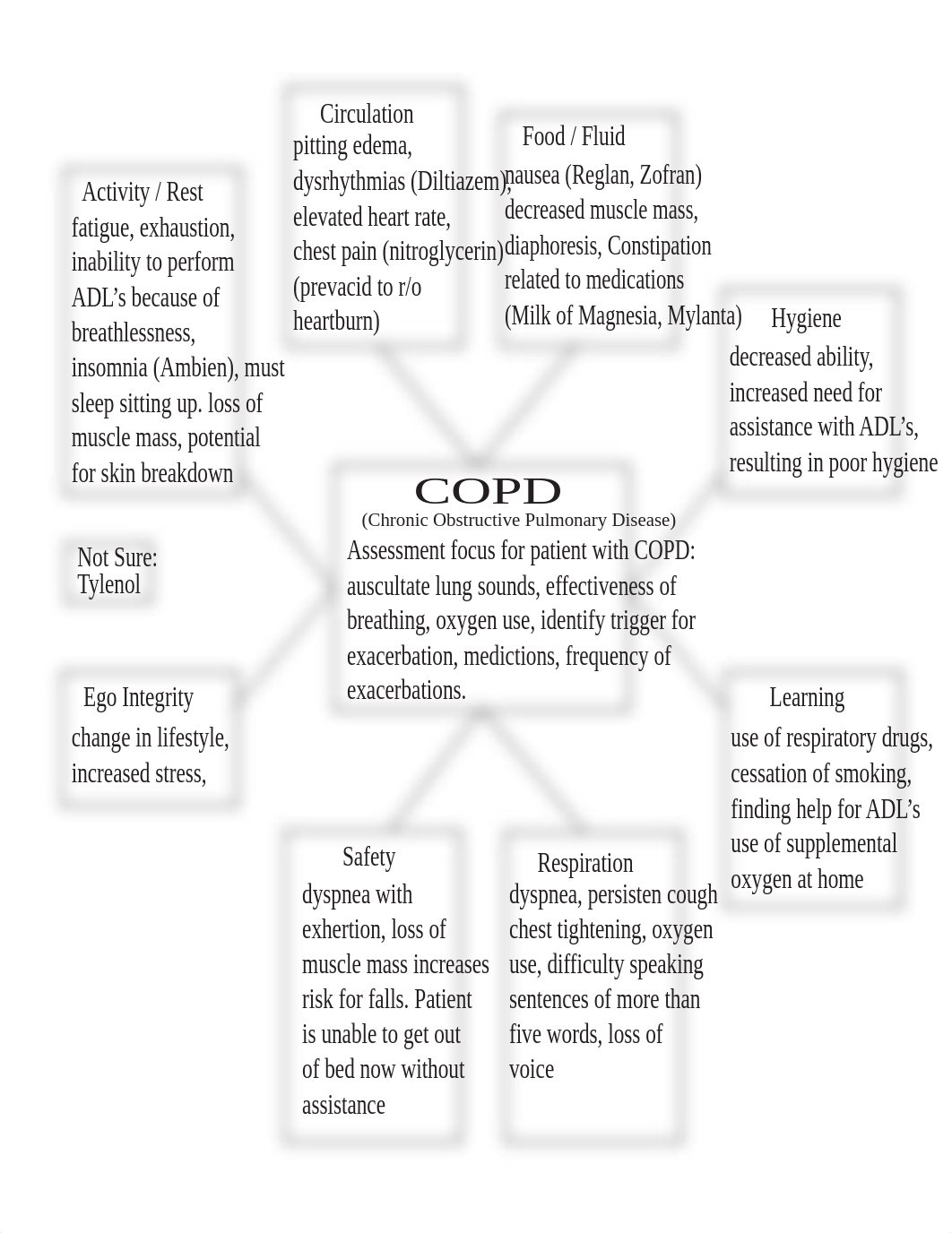 COPD concept map_dpv0kvdqap2_page2