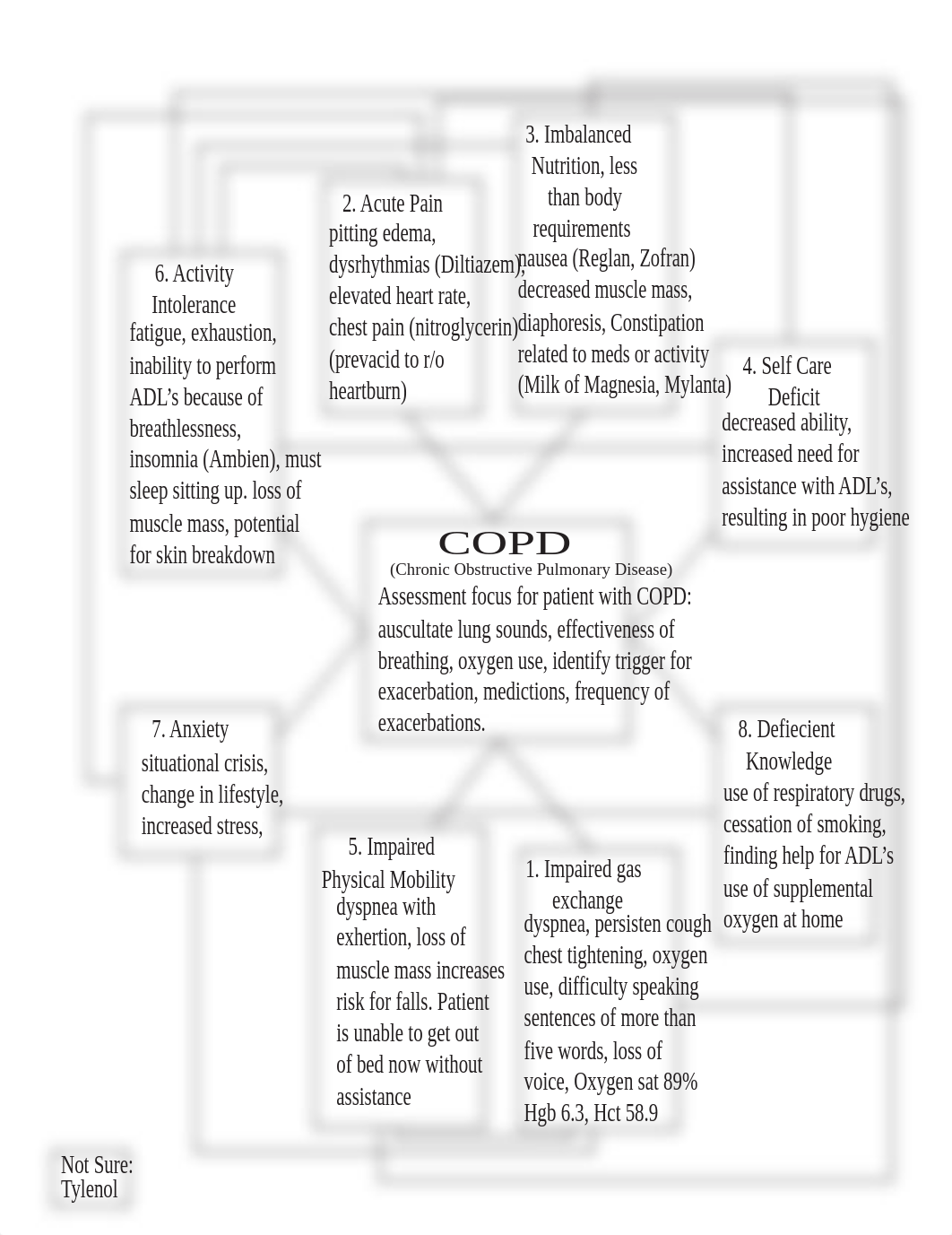 COPD concept map_dpv0kvdqap2_page3