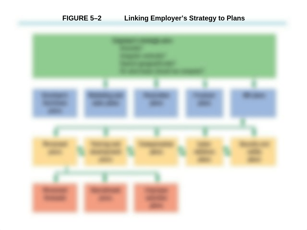 HR Planning and Recruiting_dpv1pih60oe_page5