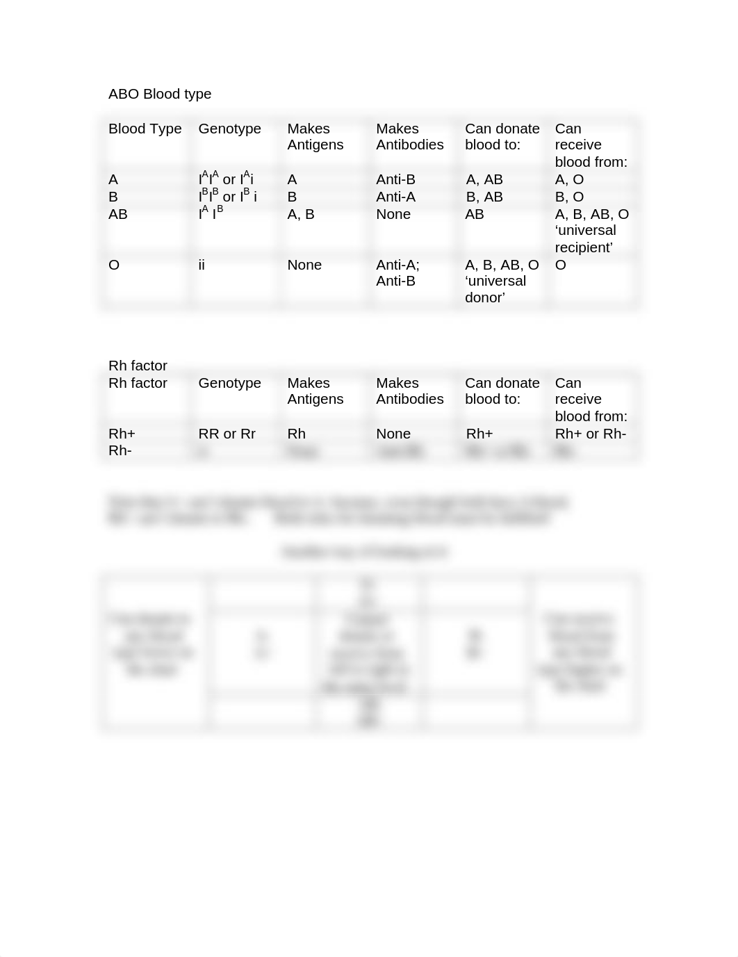 ABO Blood type handout_dpv2u2l8ere_page1