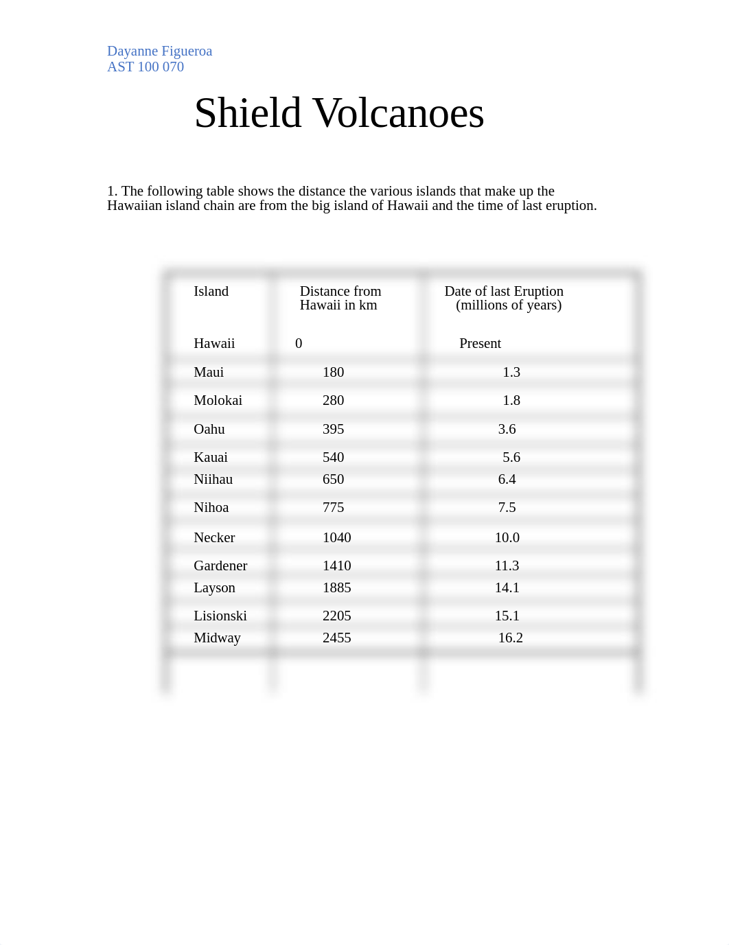 Shield Volcano.doc_dpv4pn5j6kd_page1