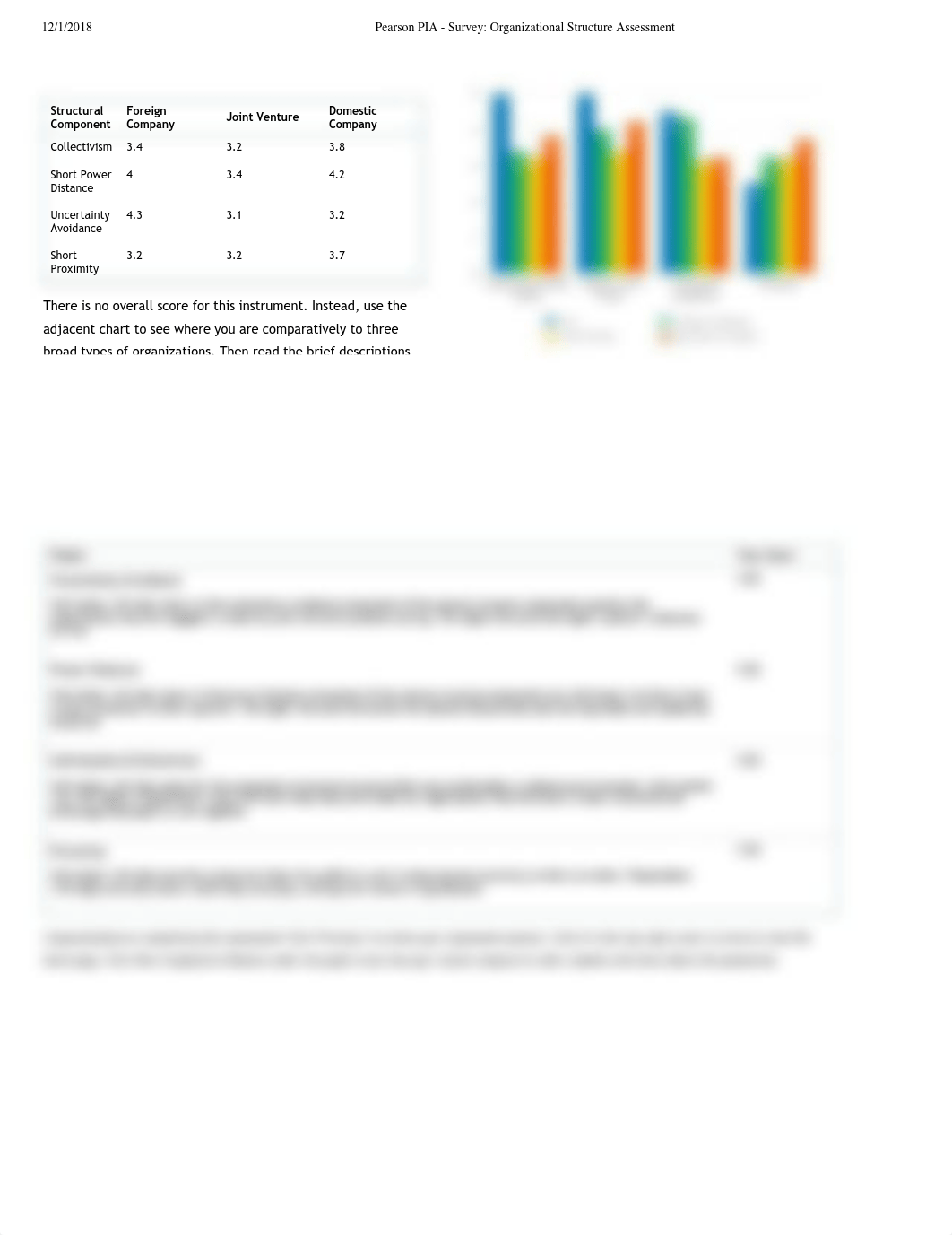 Pearson PIA - Survey- Organizational Structure Assessment.pdf_dpv64lu8uq8_page1