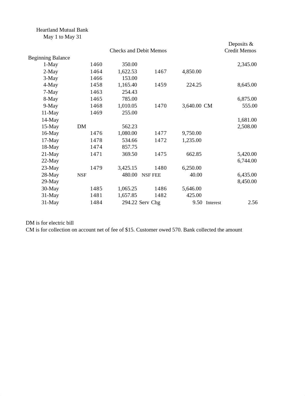 Cash Problem Carley Baughman.xlsx_dpv64whhcz0_page1