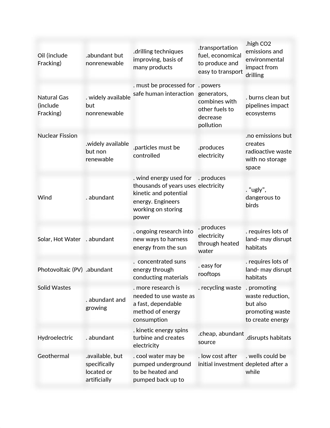 CassieRinger_EnergySourcesSummaryChart.doc_dpv7ve6jtnq_page2