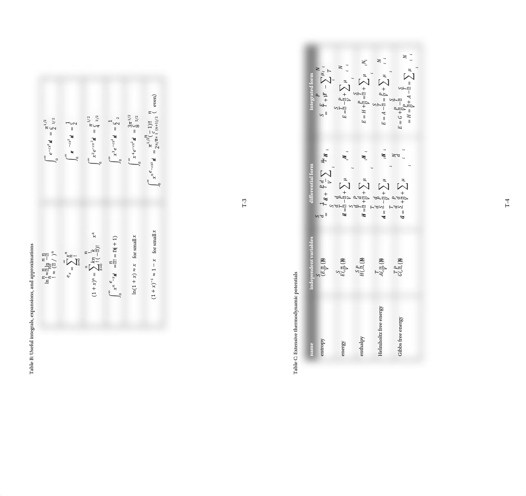 Scott Shell - Thermodynamics and Statistical Mechanics_ An Integrated Approach (2015).pdf_dpvaigv5ros_page3