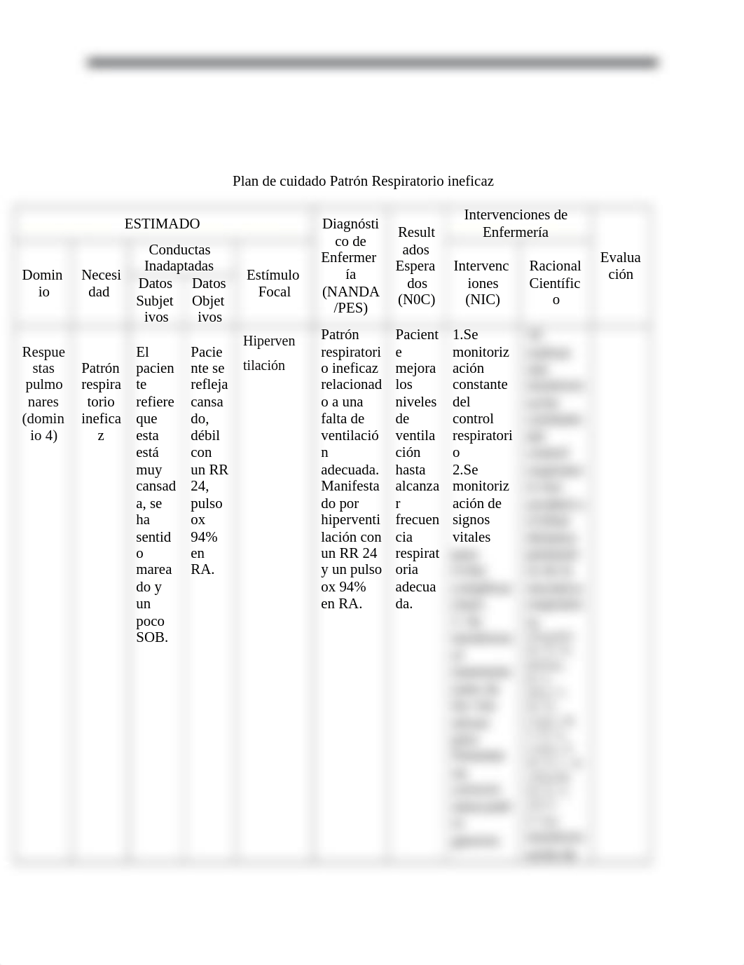 plan de cuidado PatrÃ³n respiratorio ineficaz (1).docx_dpvd7z2cs0d_page1