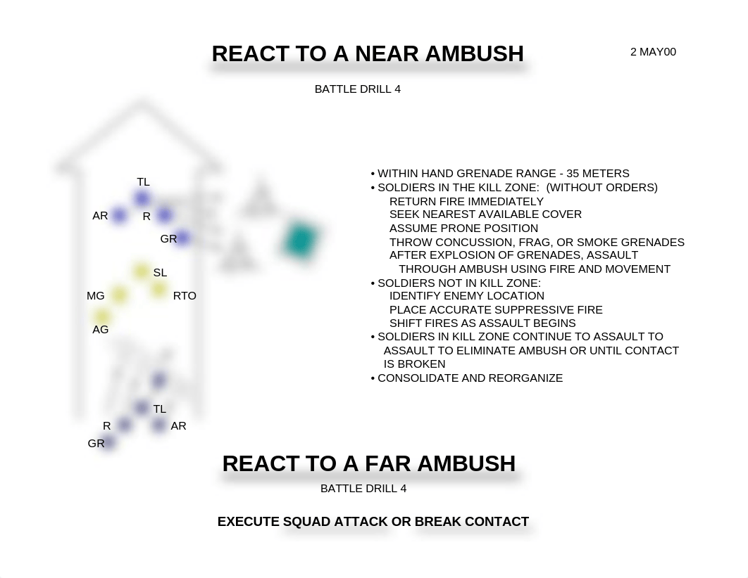 5- REACT TO AMBUSH.PDF_dpvi7cy4hku_page1