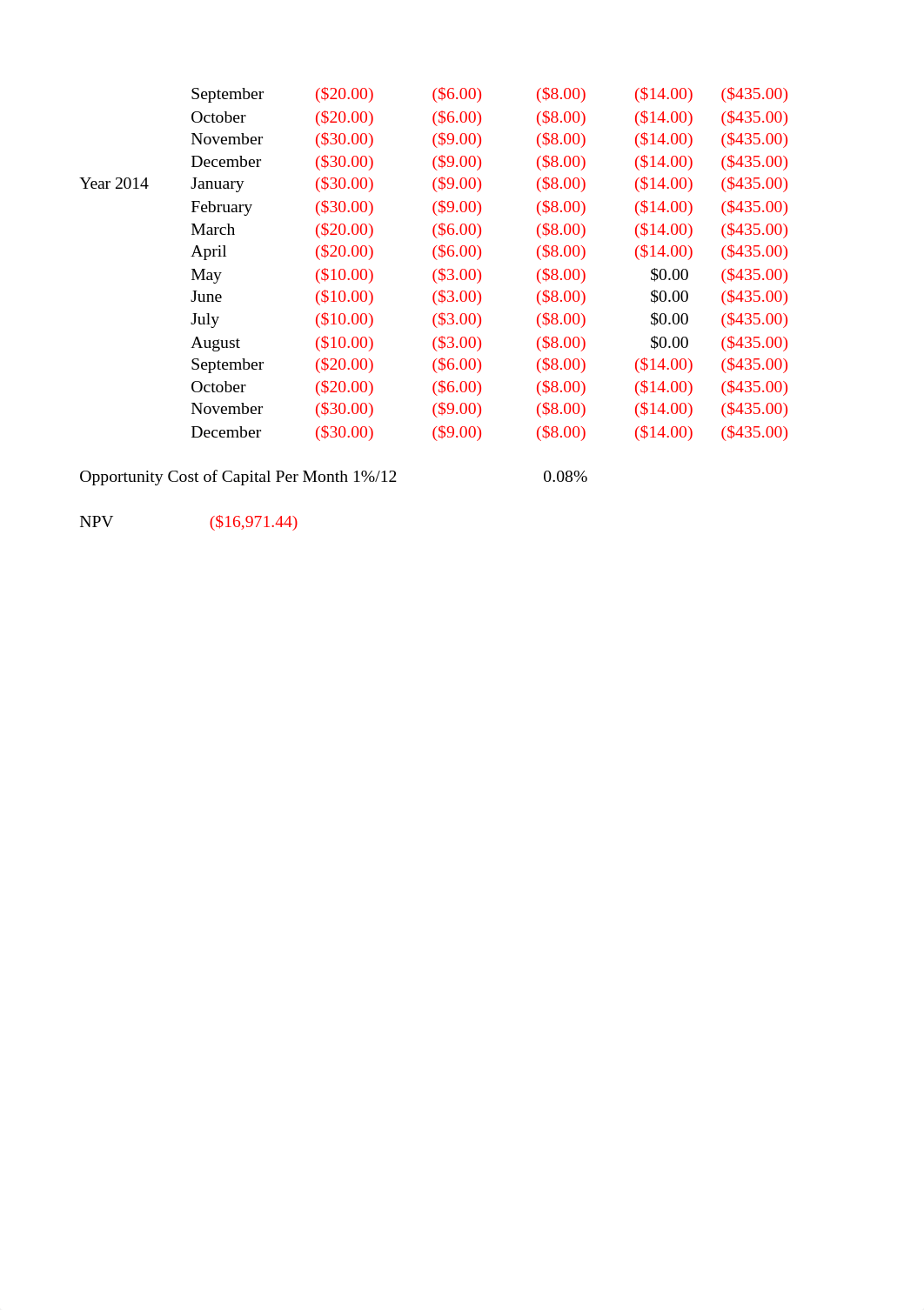 Module4Lecture.xlsx_dpvz0ijlr5g_page3