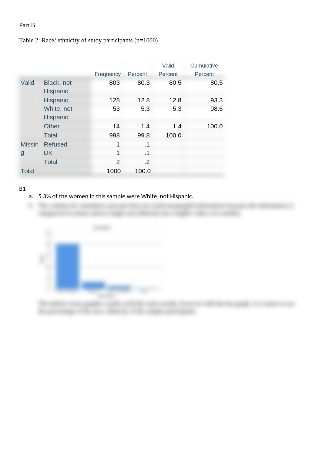 assignment week 1 freq. distribution.docx_dpw0mza910d_page2