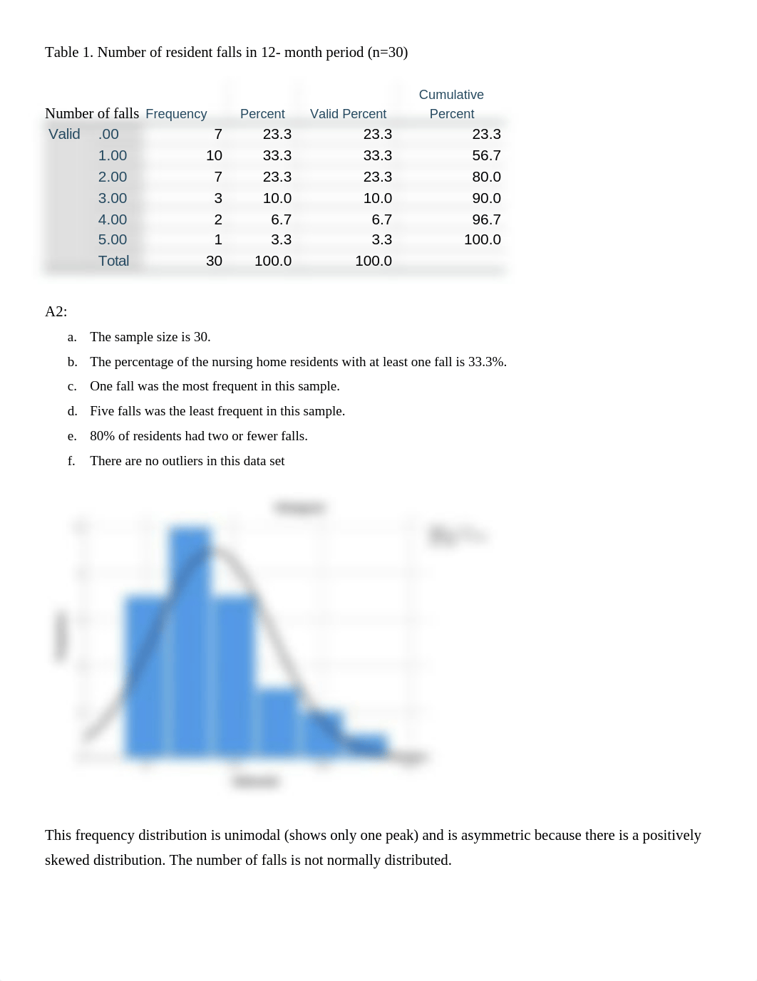 assignment week 1 freq. distribution.docx_dpw0mza910d_page1