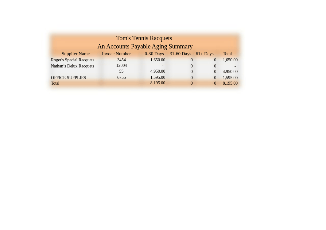 Assessment 2 FNSACC414.xlsx_dpw2y5z41pw_page2