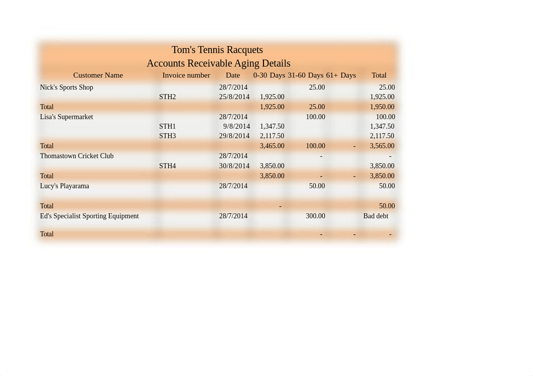 Assessment 2 FNSACC414.xlsx_dpw2y5z41pw_page1