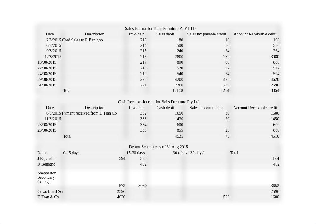 Assessment 2 FNSACC302.xlsx_dpw31b3zm9b_page1