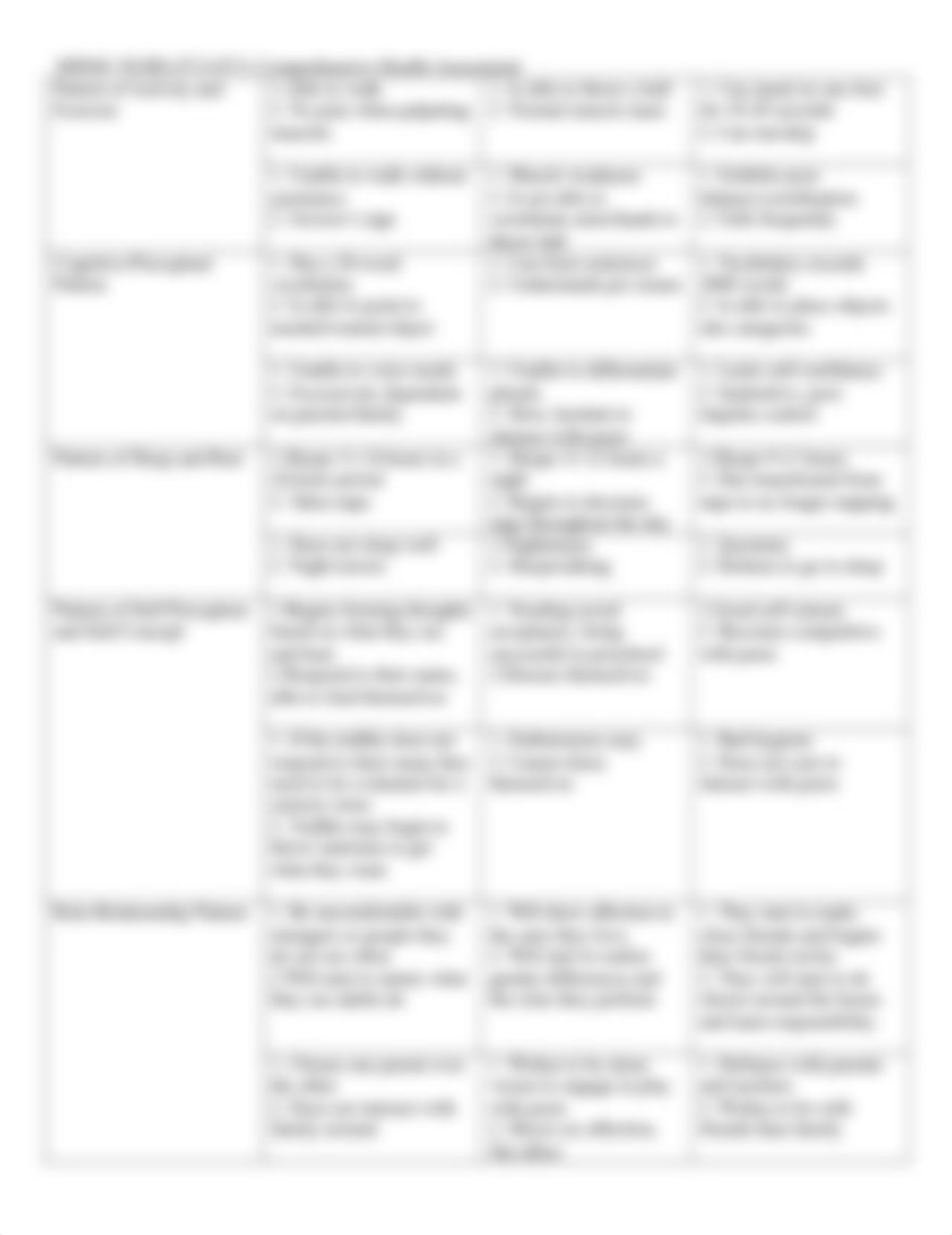 Functional Health Assessment Worksheet .docx_dpw5d1rwv3m_page2