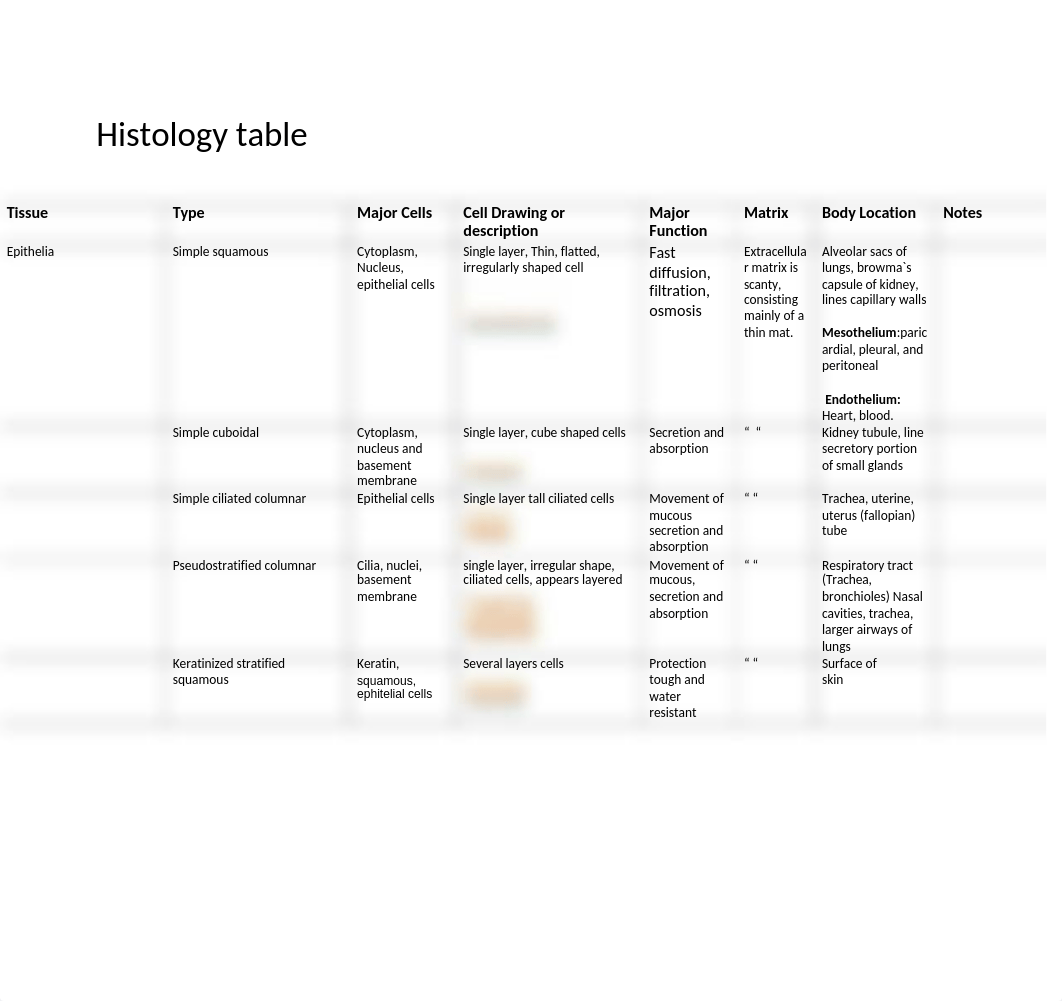 Histology table.docx_dpw723n5toe_page1