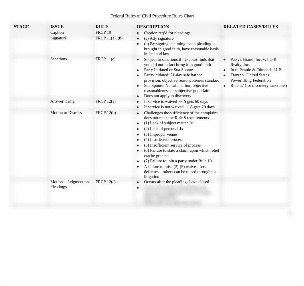 40281579-Frcp-Chart_dpwa0m6tjtb_page2