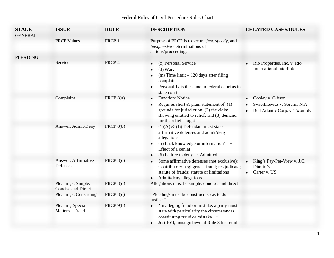 40281579-Frcp-Chart_dpwa0m6tjtb_page1