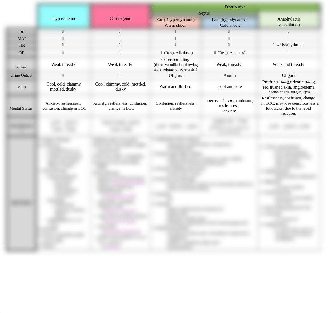 NURS 4750 Shock Chart[1182].docx_dpwn9kb9rnt_page1