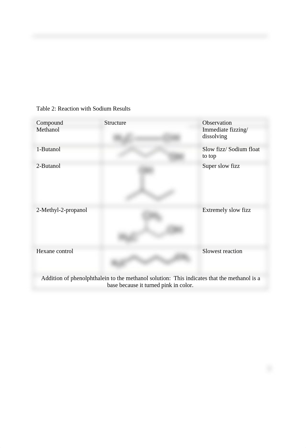 OC2 Lab 1 Short Report Hydroxyl Group_dpwris15okv_page3