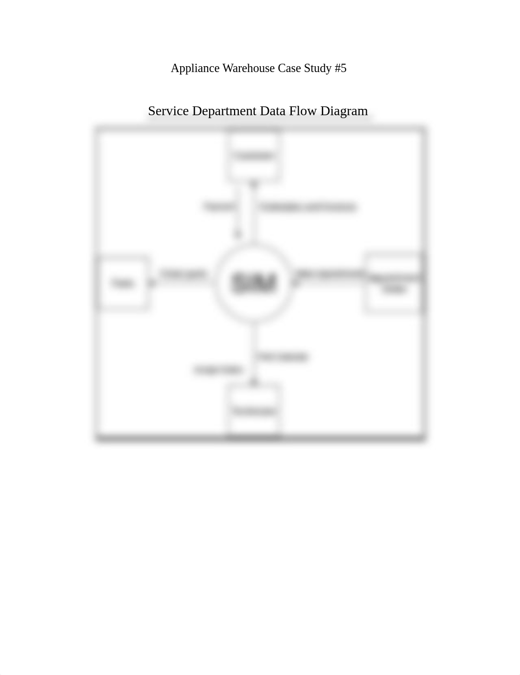 Appliance Warehouse Case Study 5.docx_dpwu1h0zqrs_page1