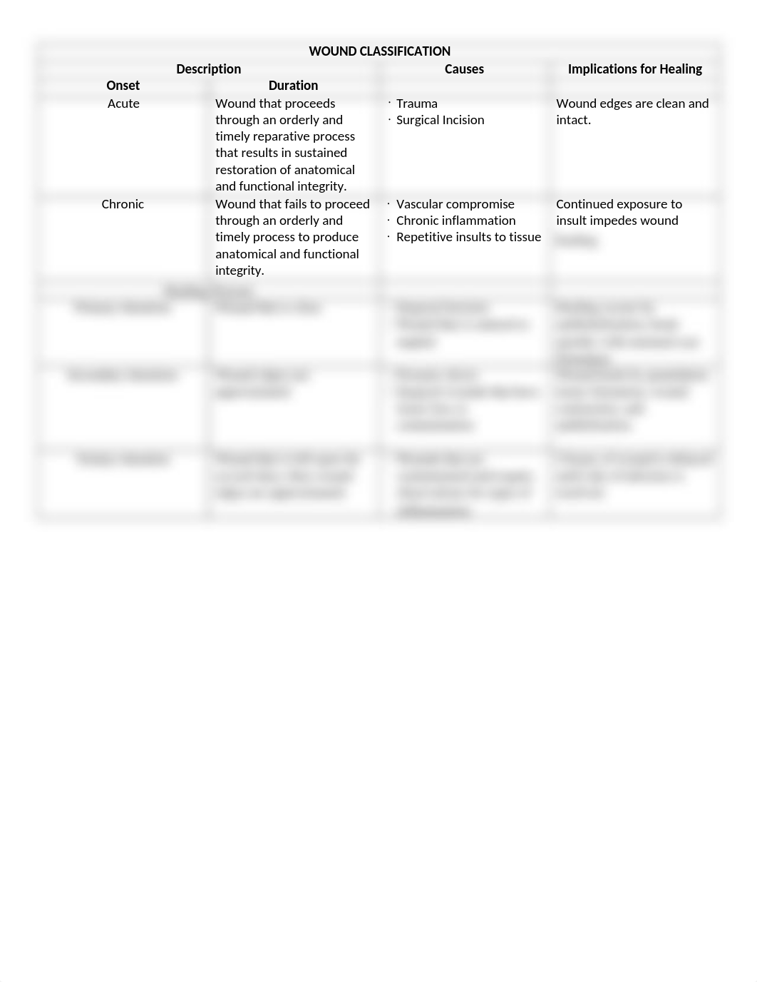 Types of wound drainage.docx_dpwwbr1ji82_page2