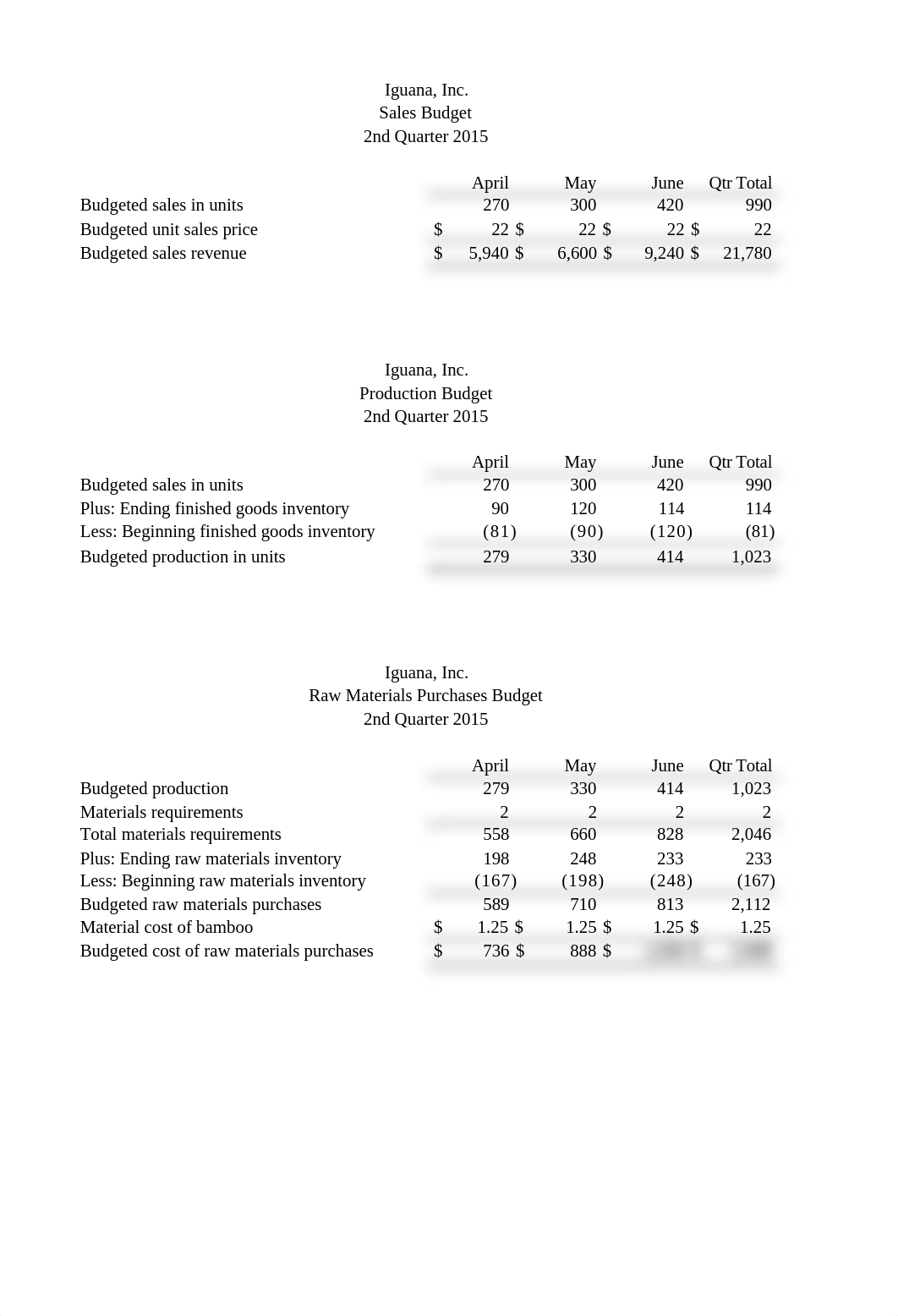 Project 8 Managerial Accounting.xlsx_dpwynnnof01_page4