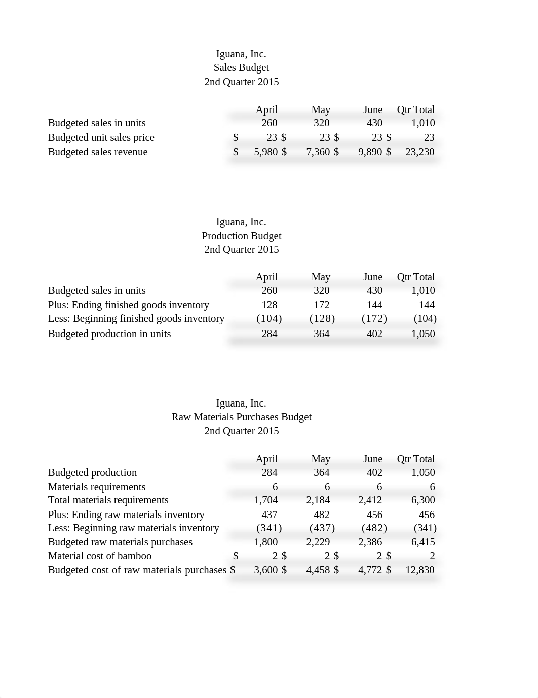 Project 8 Managerial Accounting.xlsx_dpwynnnof01_page1