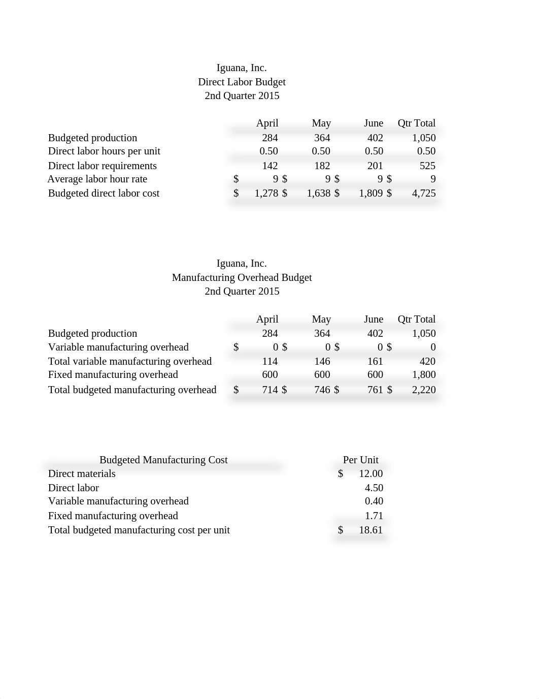 Project 8 Managerial Accounting.xlsx_dpwynnnof01_page2