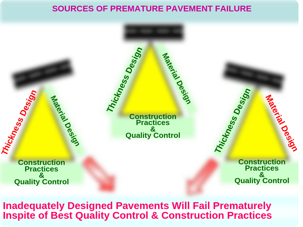 pavements-distress_dpwz6n3w1sy_page3