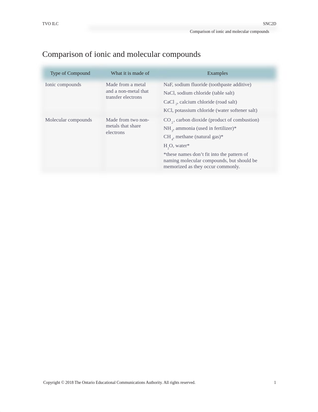 Nomenclature ionic and molecular compounds.pdf_dpx71fkiy9f_page1