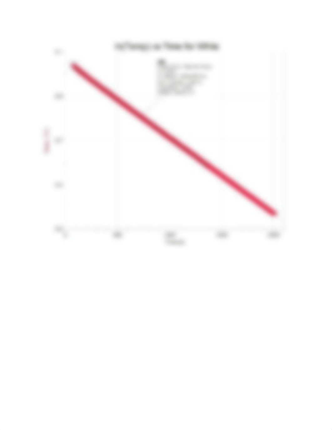 Lab 2 Graphs_dpxaaghurjm_page5