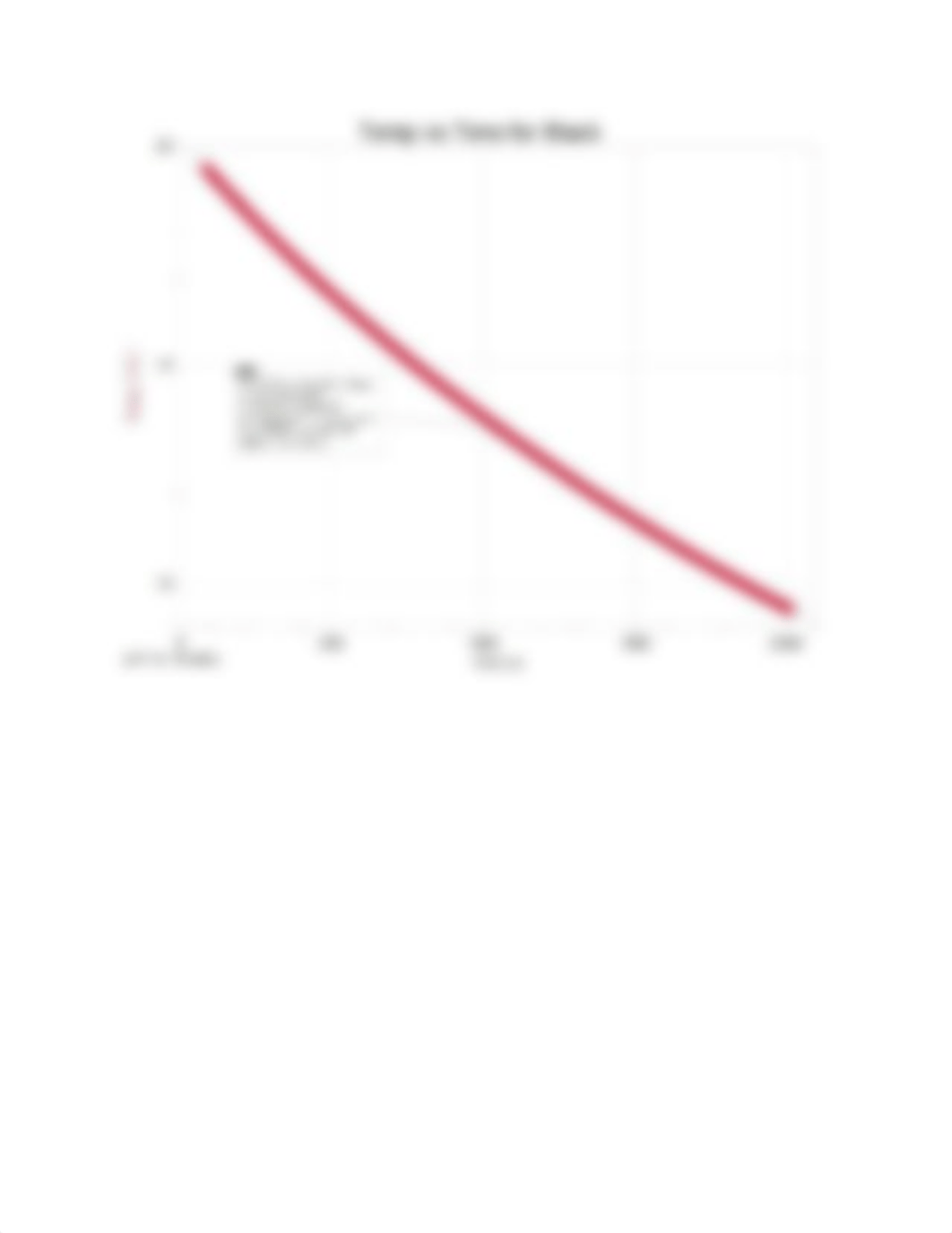 Lab 2 Graphs_dpxaaghurjm_page2