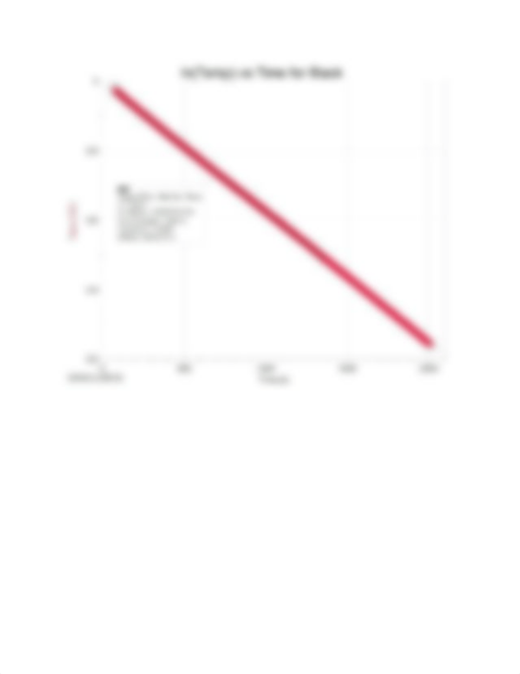 Lab 2 Graphs_dpxaaghurjm_page4