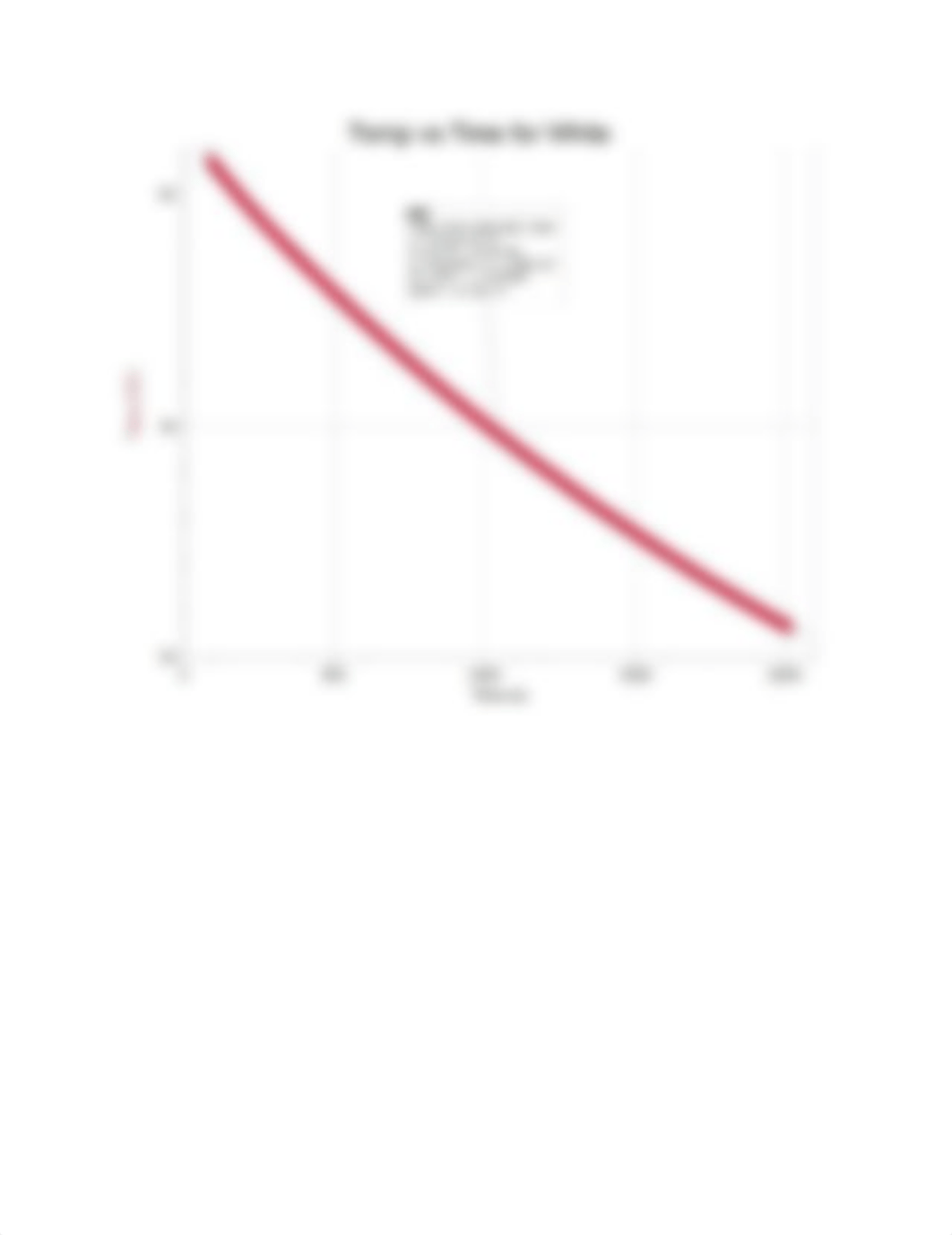 Lab 2 Graphs_dpxaaghurjm_page3