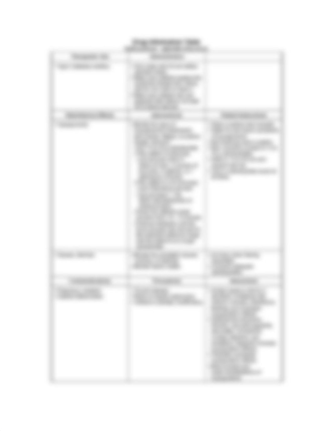 Diabetes Drug information table_dpxlqu6gzpx_page1