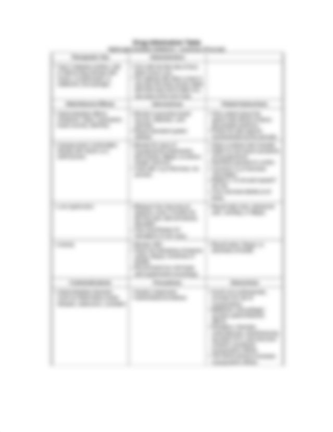 Diabetes Drug information table_dpxlqu6gzpx_page5